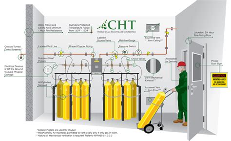 medically compressed gas air system testing|medical room gas connections.